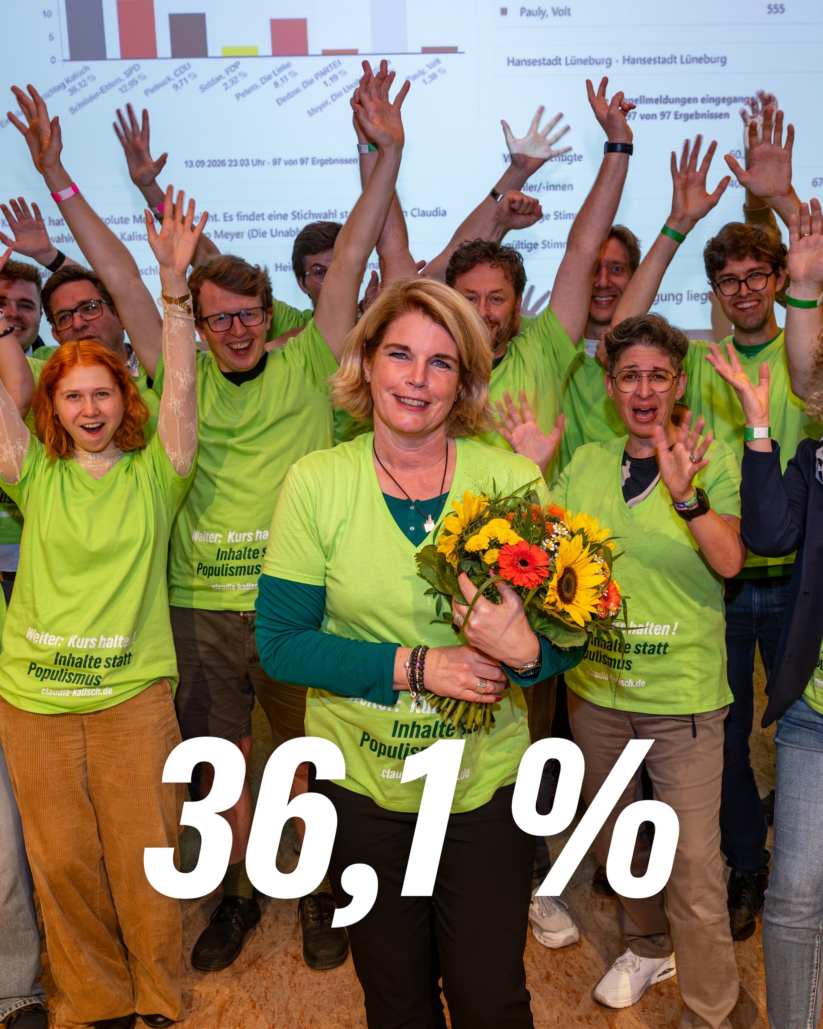 36,1 Prozent, danke Lüneburg! 💚 Danke auch an die Grünen, die mich so großartig unterstützen. Am 27. September geht es ...